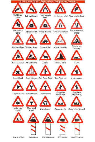 Cautionary Signs